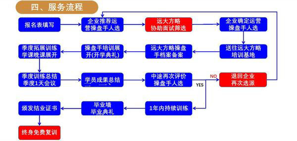 操盤(pán)手內(nèi)訓(xùn)