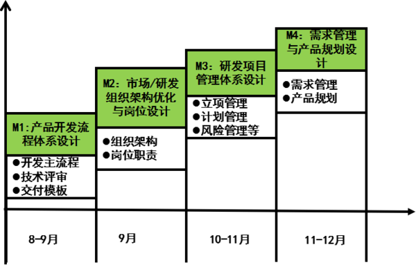 惠州漫?？萍紨y手遠(yuǎn)大方略落地《集成產(chǎn)品開(kāi)發(fā)》駐廠管理改善項(xiàng)目