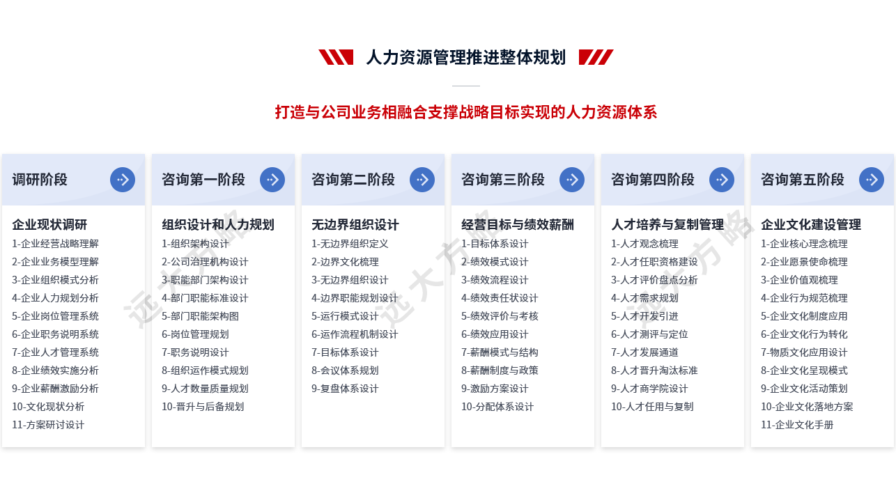 人力資源管理系統(tǒng)