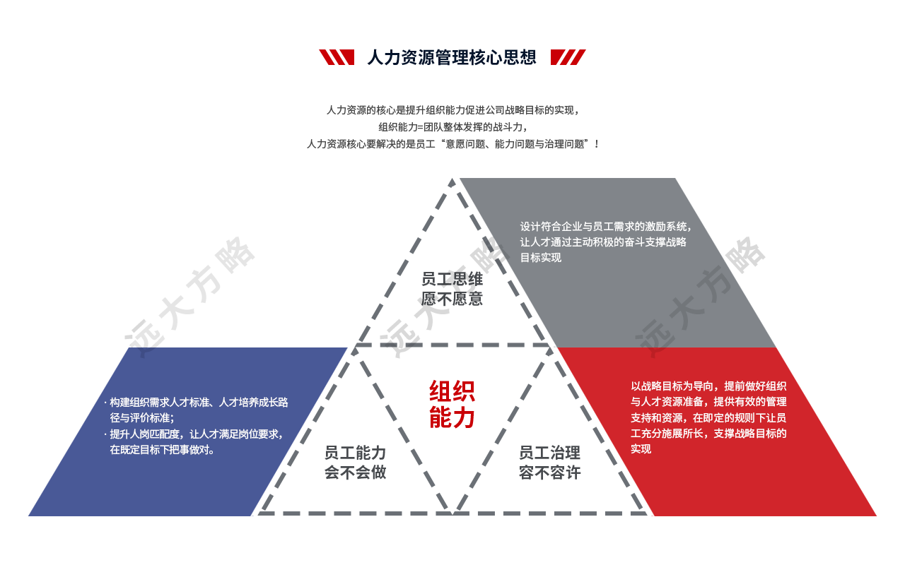 人力資源管理系統(tǒng)