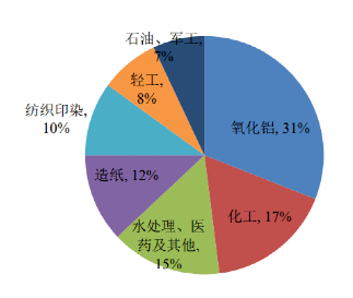 碳中和背景下的化工行業(yè)十大發(fā)展趨勢！