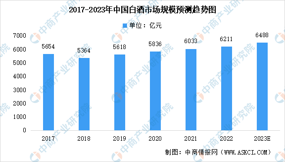 2023年中國軟飲料行業(yè)全景圖譜