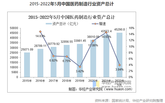 2022年中國(guó)醫(yī)藥制造業(yè)市場(chǎng)現(xiàn)狀分析，數(shù)字化轉(zhuǎn)型是行業(yè)轉(zhuǎn)型的關(guān)鍵