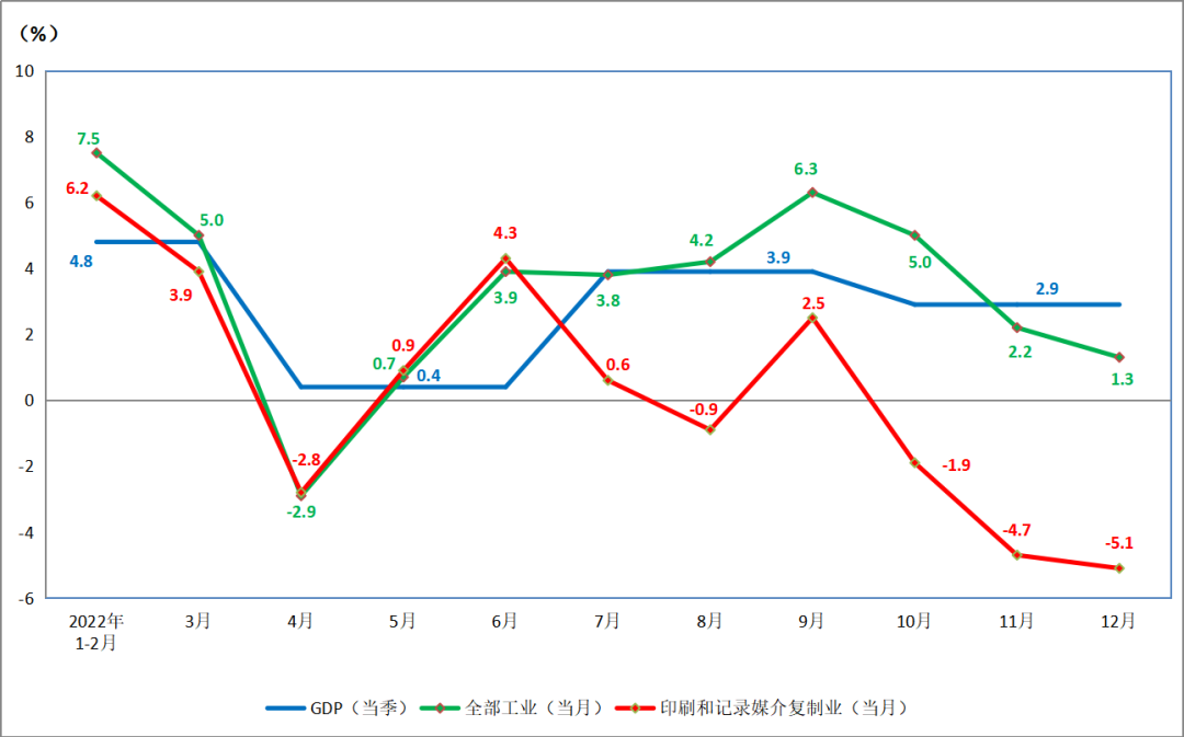 2022年印刷行業(yè)十大技術(shù)熱點